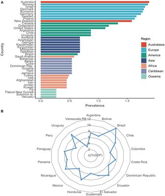 Advances in psoriasis and gut microorganisms with co-metabolites